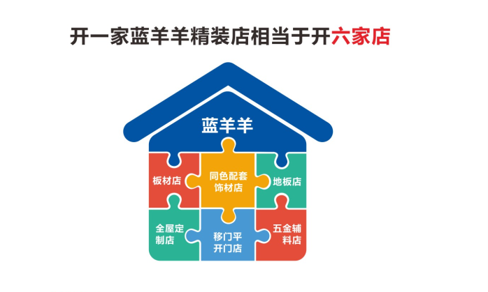 九游精装系统